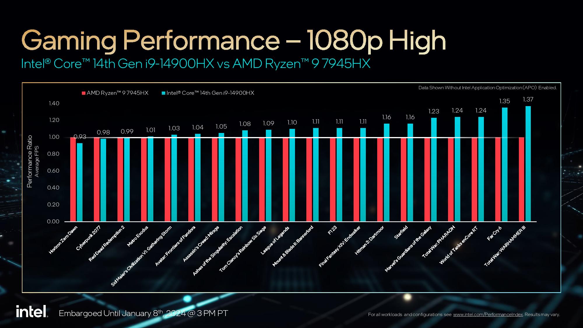 intel 14thgencoreHXseries 5