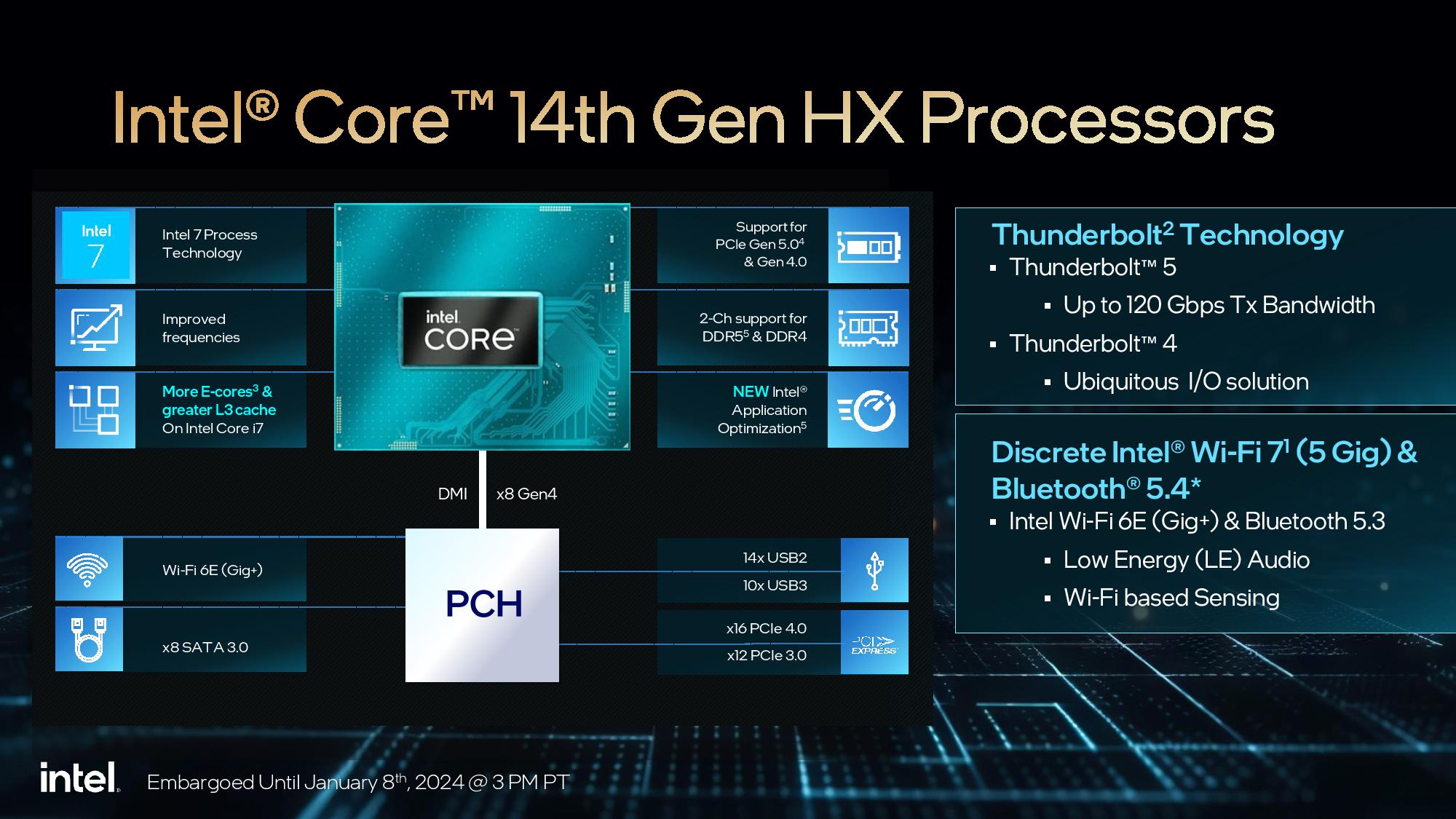 intel 14thgencoreHXseries 7