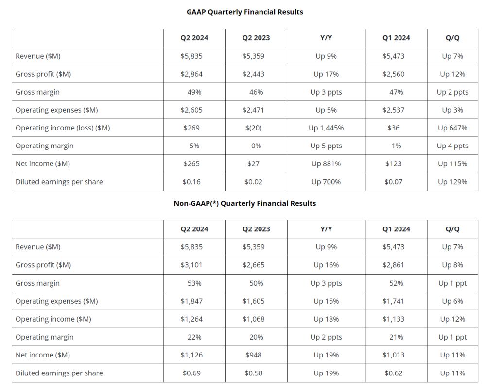 amd q224financial 1