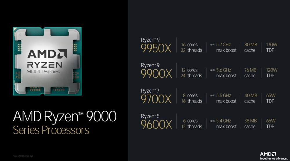 amd ryzen9000skus 1