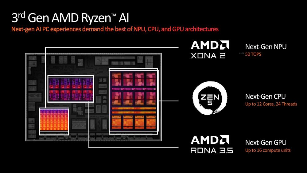 amd computex010
