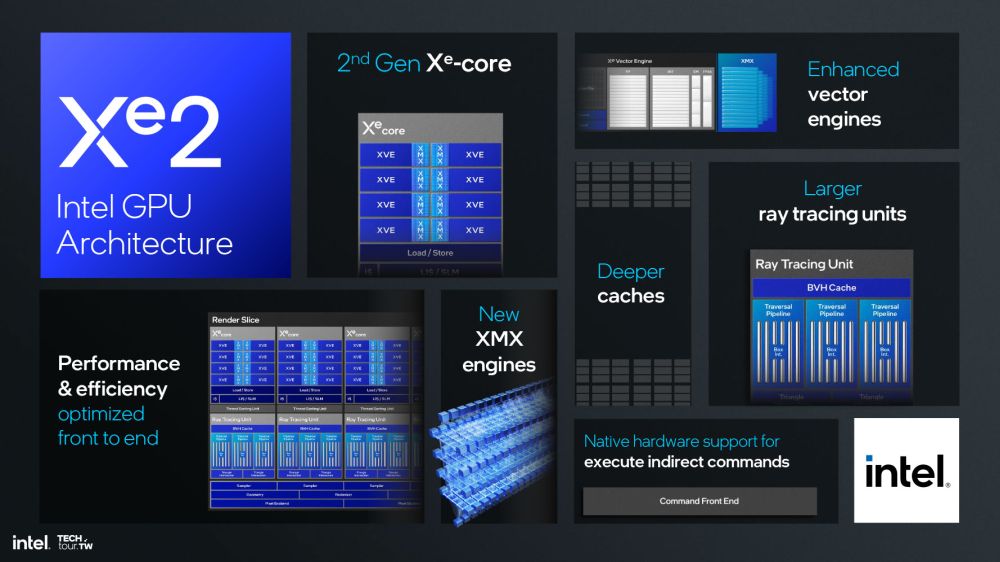 intel lunarlake01