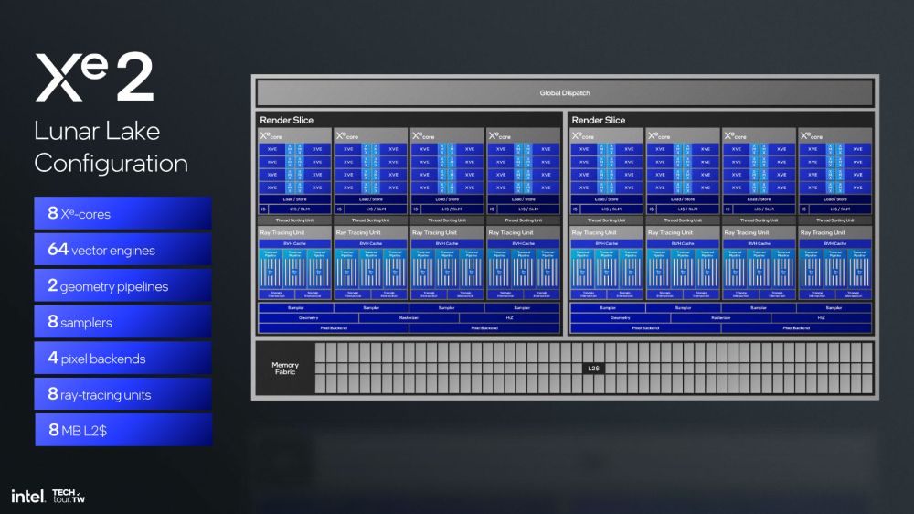 intel lunarlake02