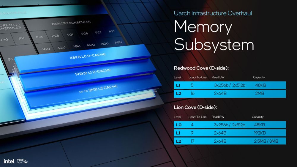 intel lunarlake10