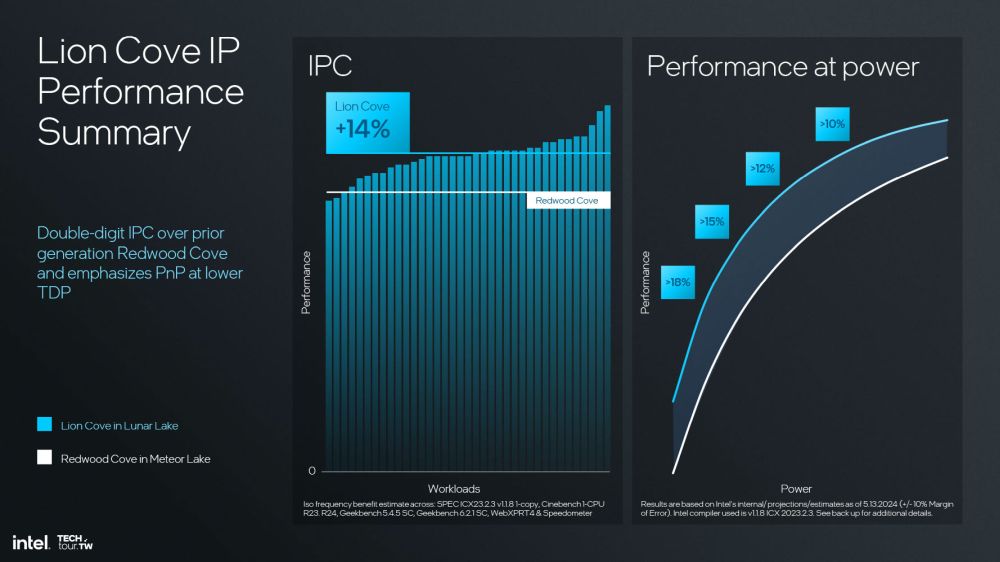 intel lunarlake12