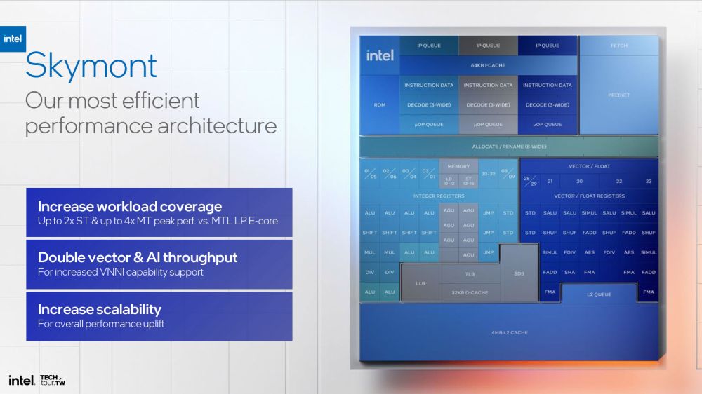 intel lunarlake22