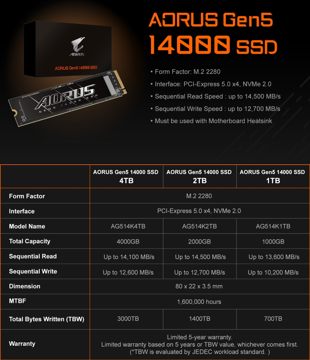 gigabyte aorus14000 2