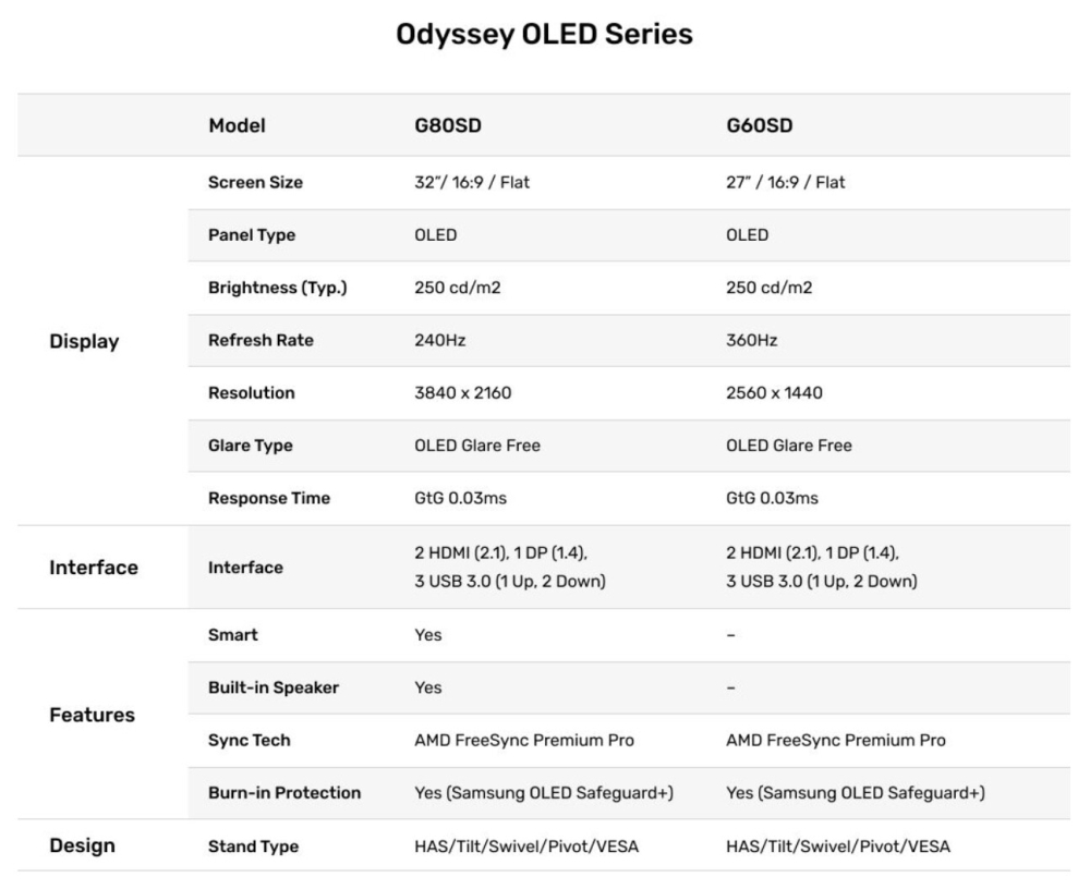 samsung odysseyg8 3