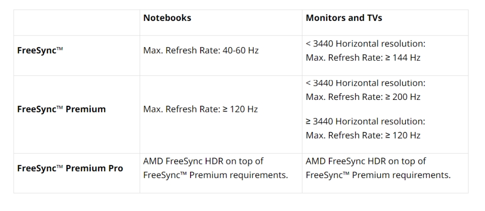 freesync 1