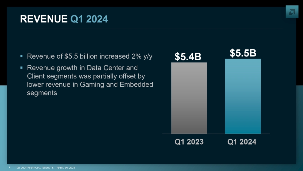 AMD q124 1