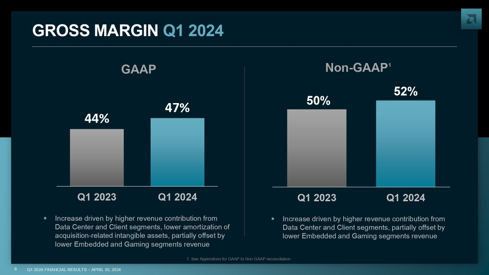 AMD q124 2