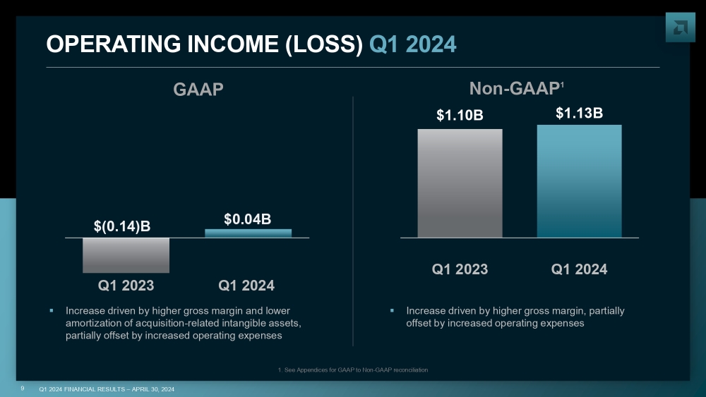 AMD q124 3