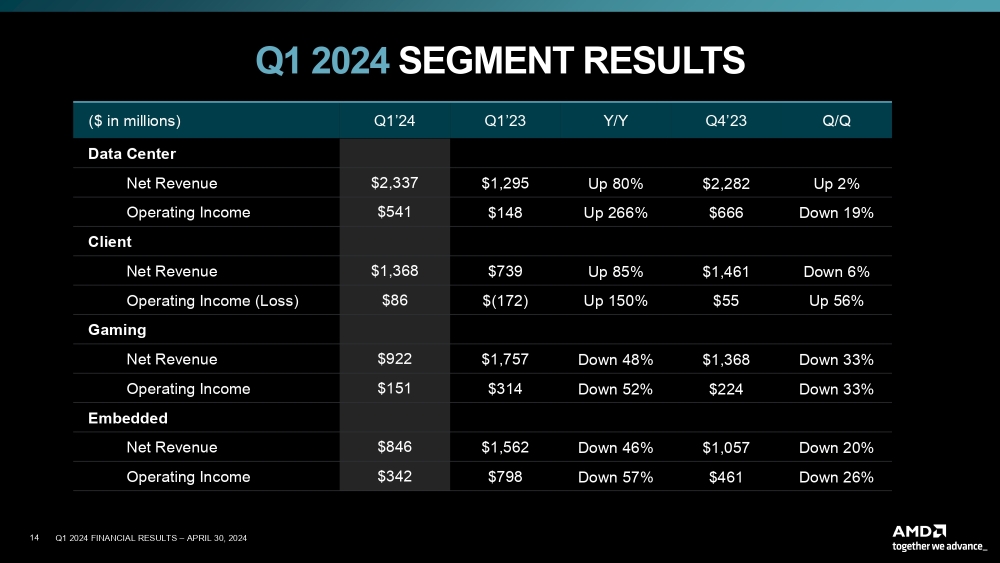 AMD q124 7