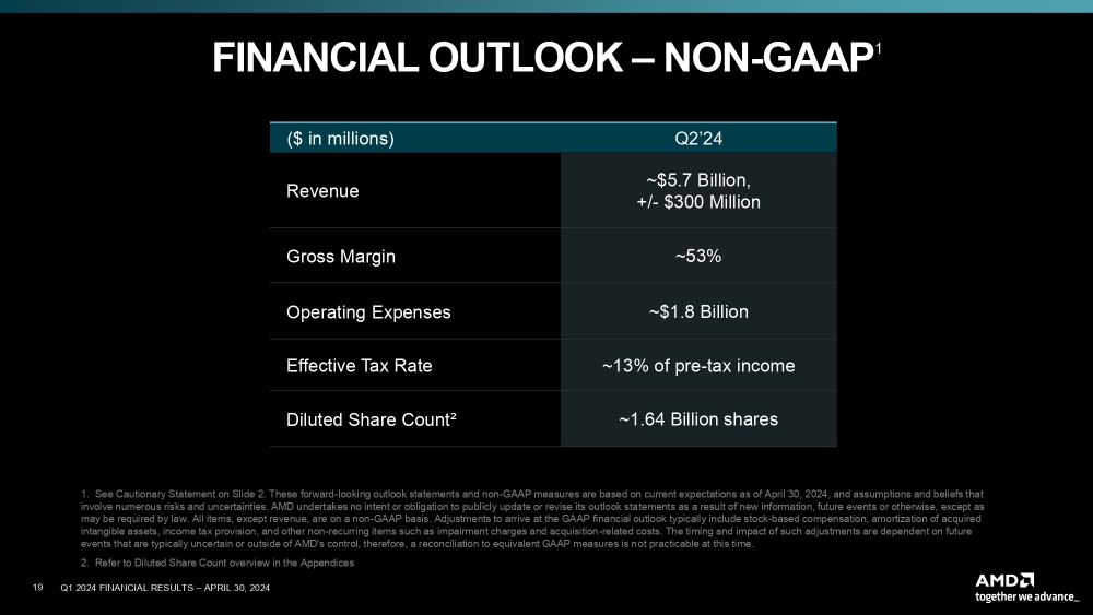 AMD q124 8