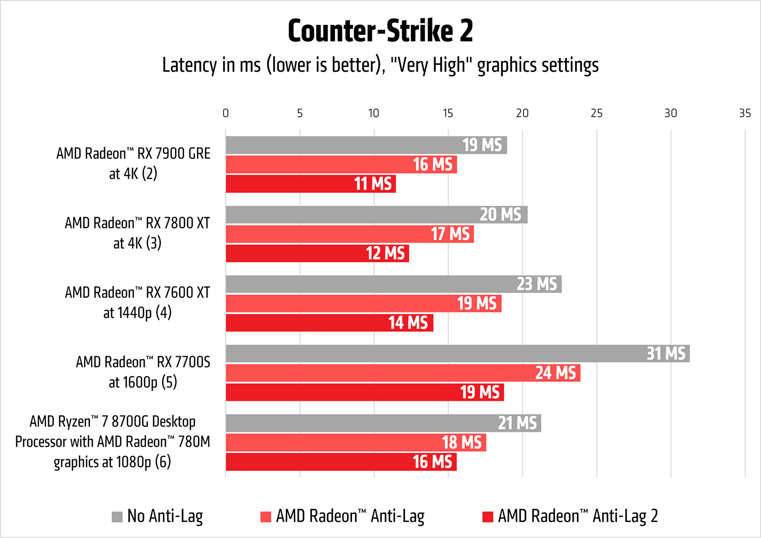 amd antilag2 2