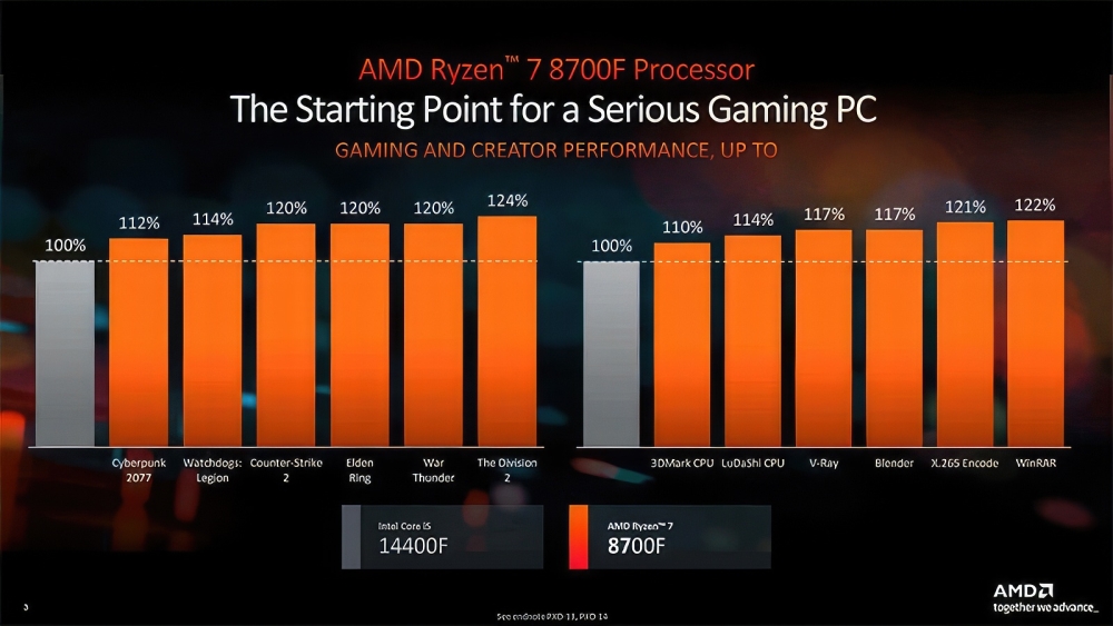 amd ryzen8000f 2