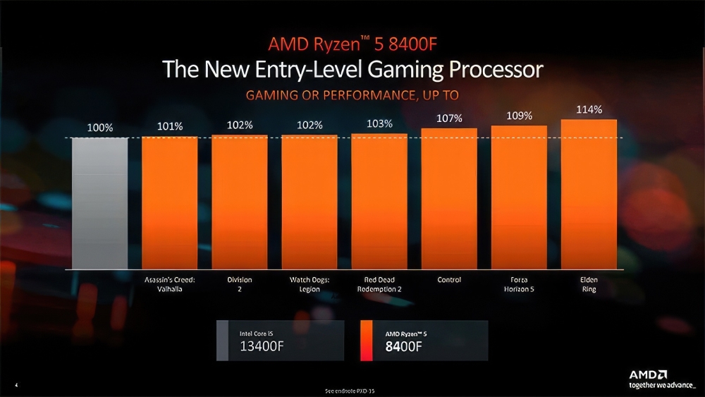 amd ryzen8000f 3