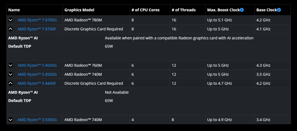 amd ryzen8000f 4