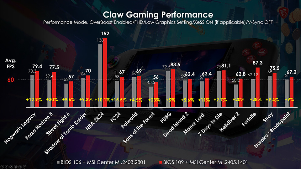 msi clawbios109update 2