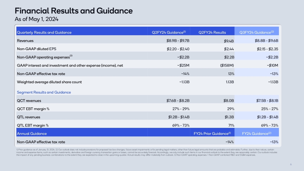 qcom q2fy2024 1