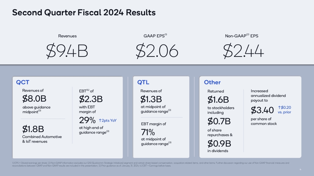 qcom q2fy2024 2