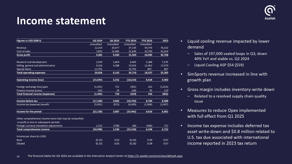 asetek q324 1