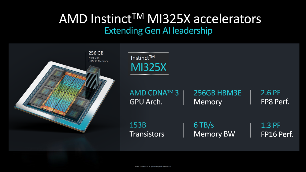 AMD instinct325x 3