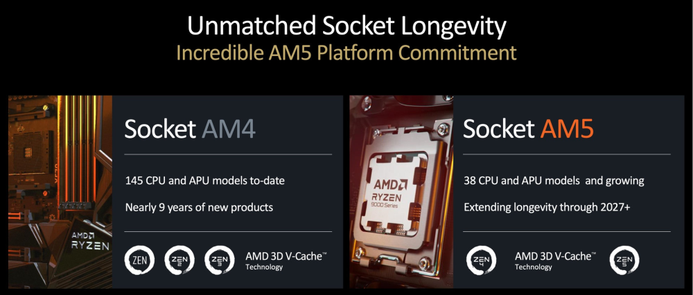 amd socketam4 1