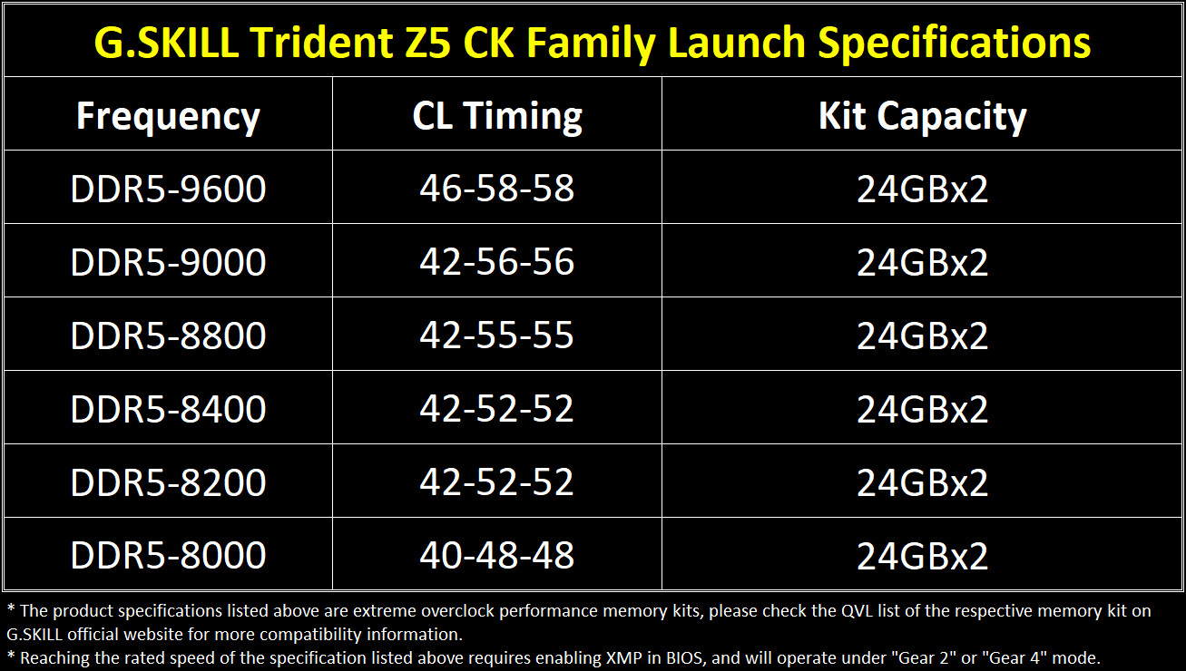 gskill tridentz5ck 5