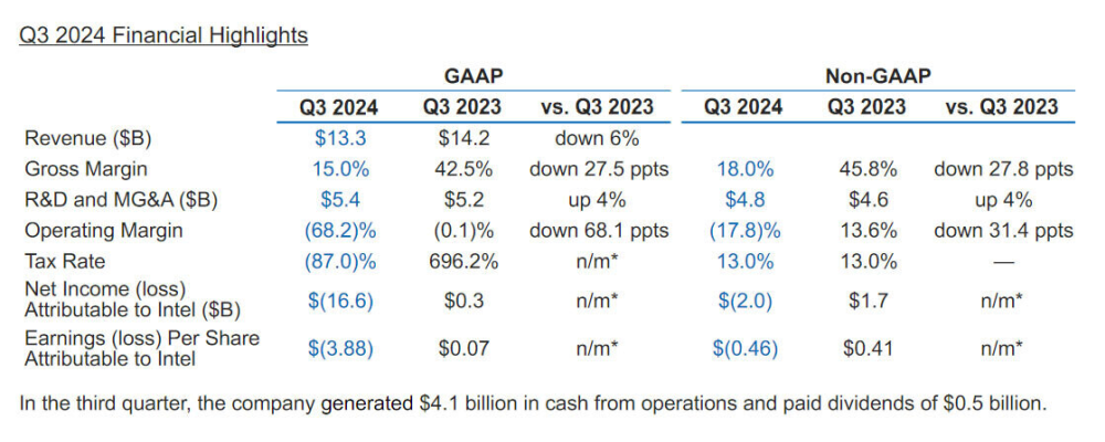 intel financialq324 1