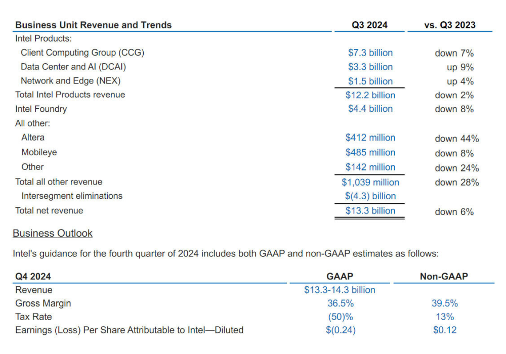 intel financialq324 2