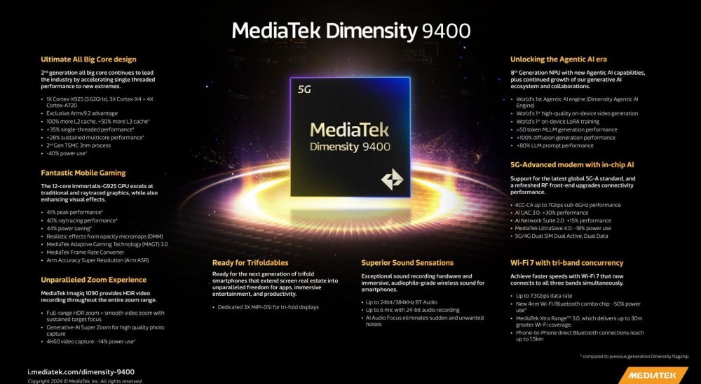 mediatek 9400 1