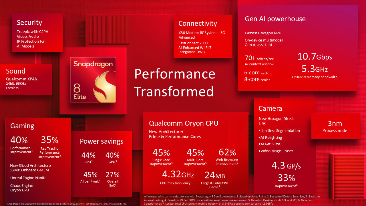 qualcomm snapdragon8elitesoc 1