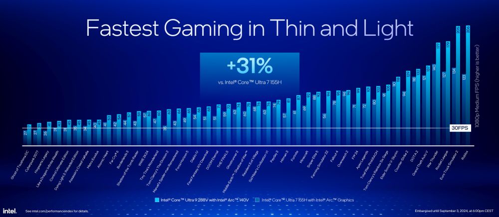 intel coreultra200vperf 1