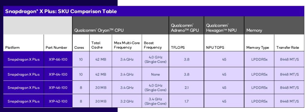 qualcomm sd8plussku 1