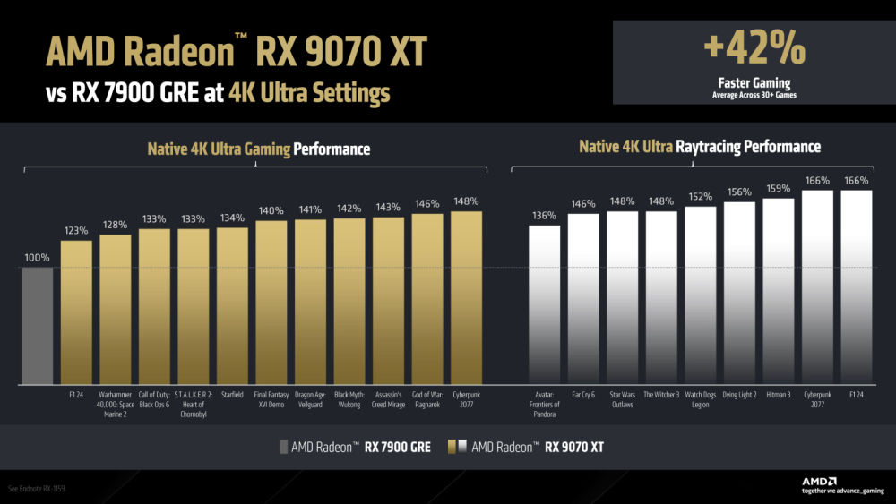 AMD rx9070 10