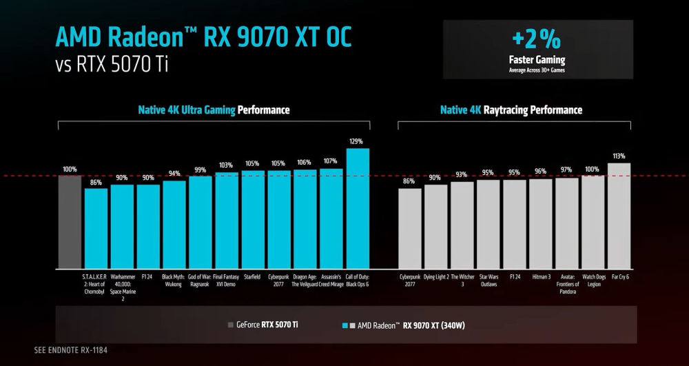 AMD rx9070 5