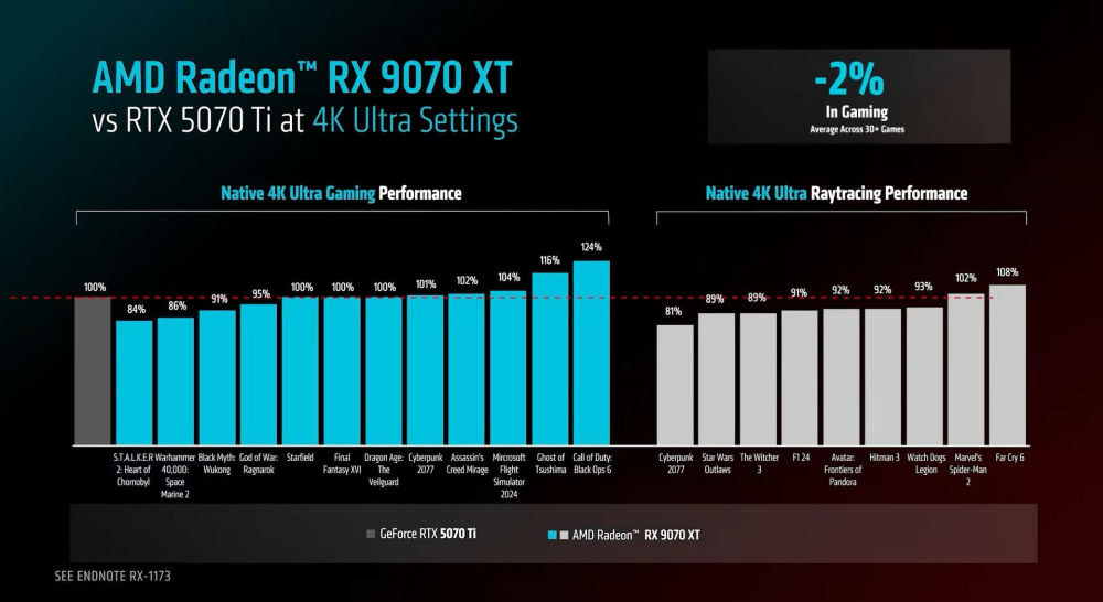 AMD rx9070 6