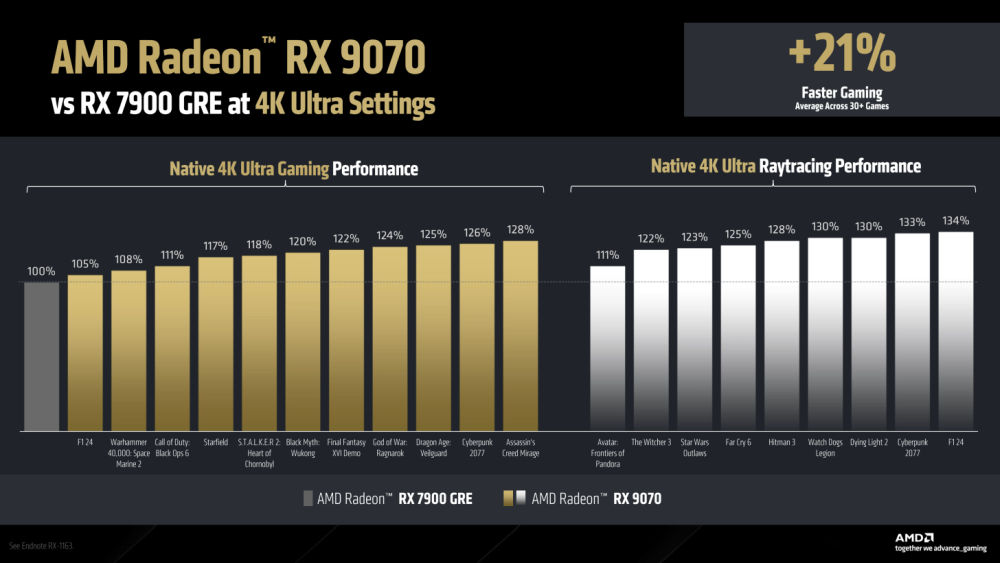 AMD rx9070 7