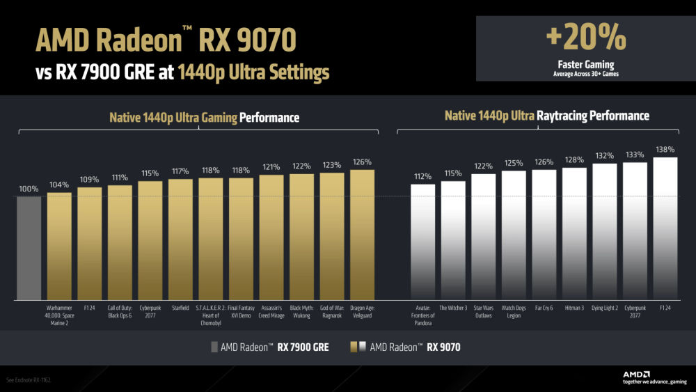 AMD rx9070 8