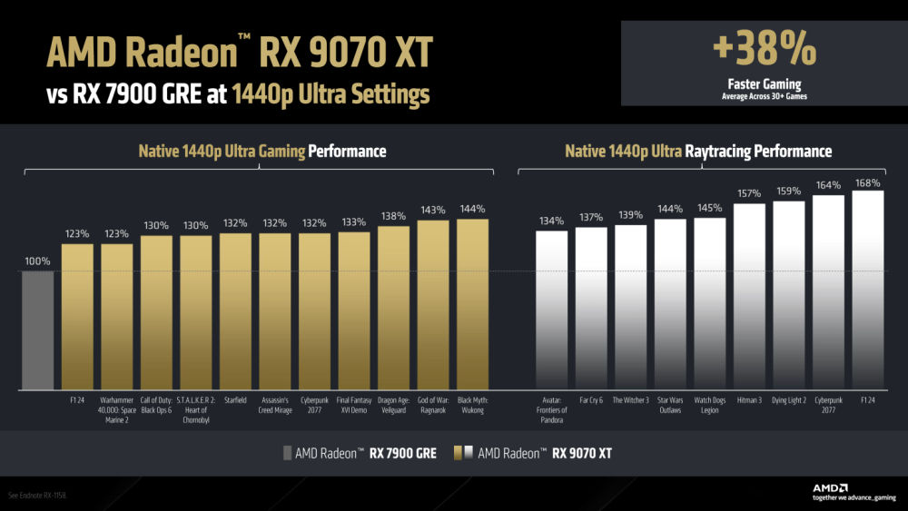 AMD rx9070 9