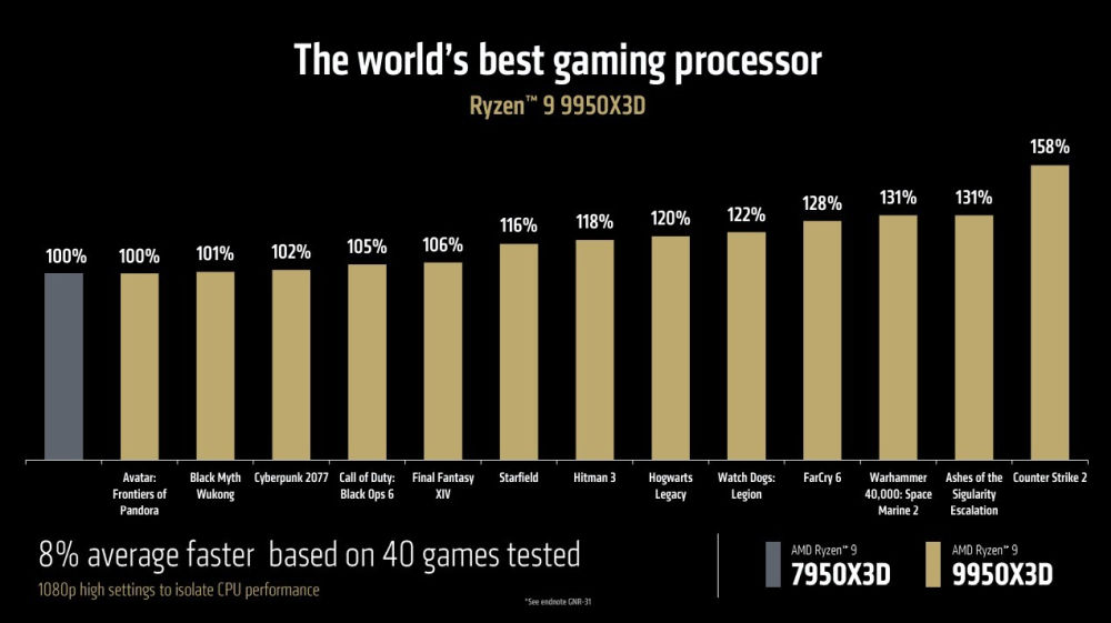 amd ryzen99950x3d 3n