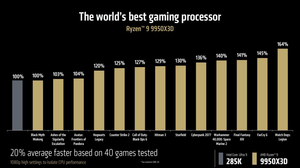 amd ryzen99950x3d 4n