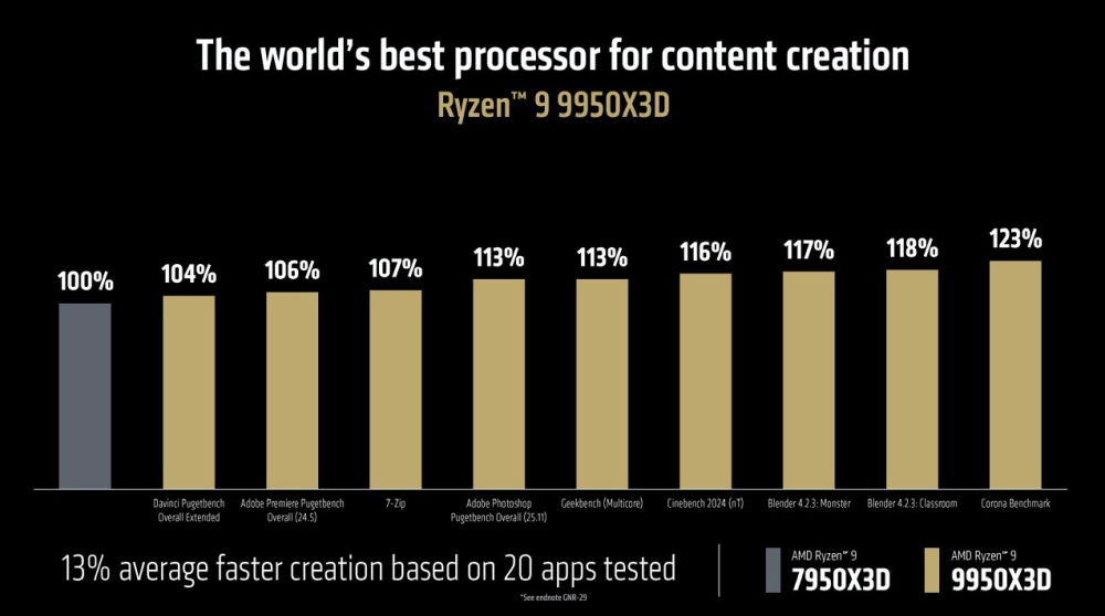 amd ryzen99950x3d 5n