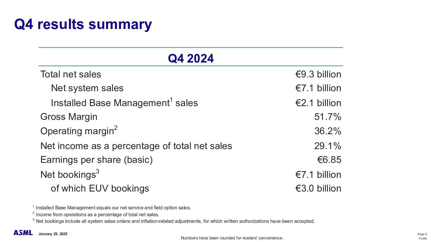 asml q4fy2024 2