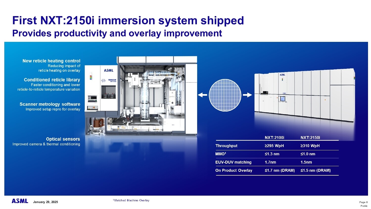 asml q4fy2024 3