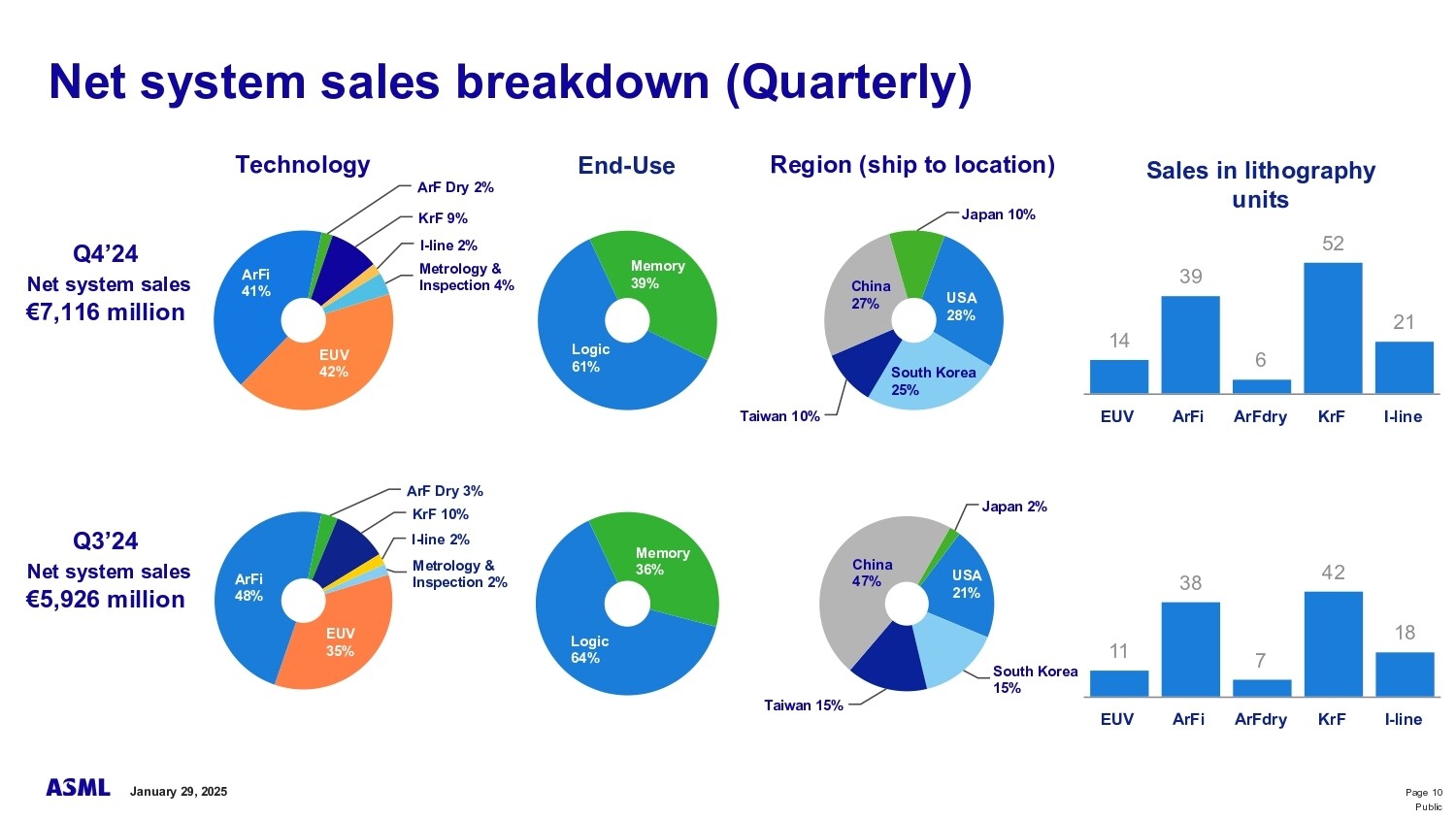 asml q4fy2024 5