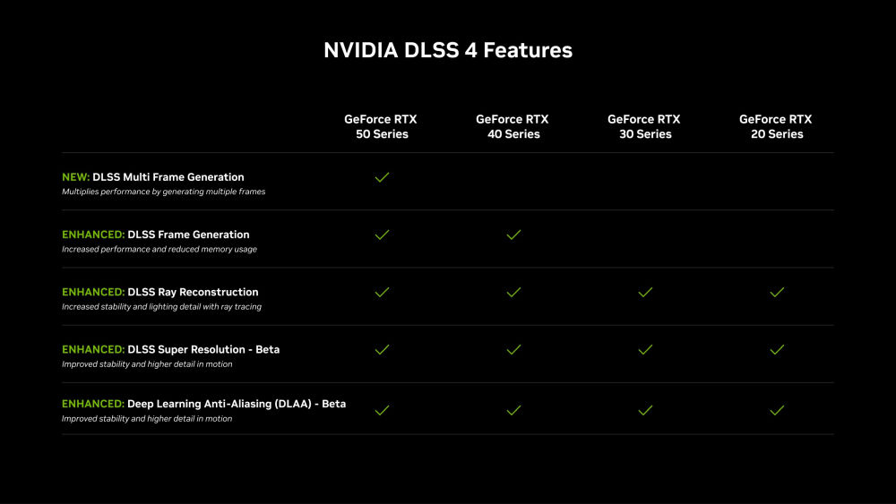 nvidia dlss4 2