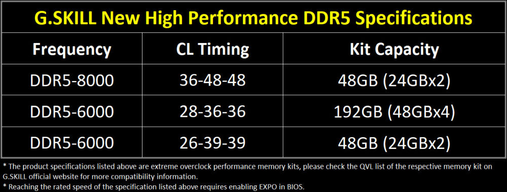 gskill ddr5amdexpo 1