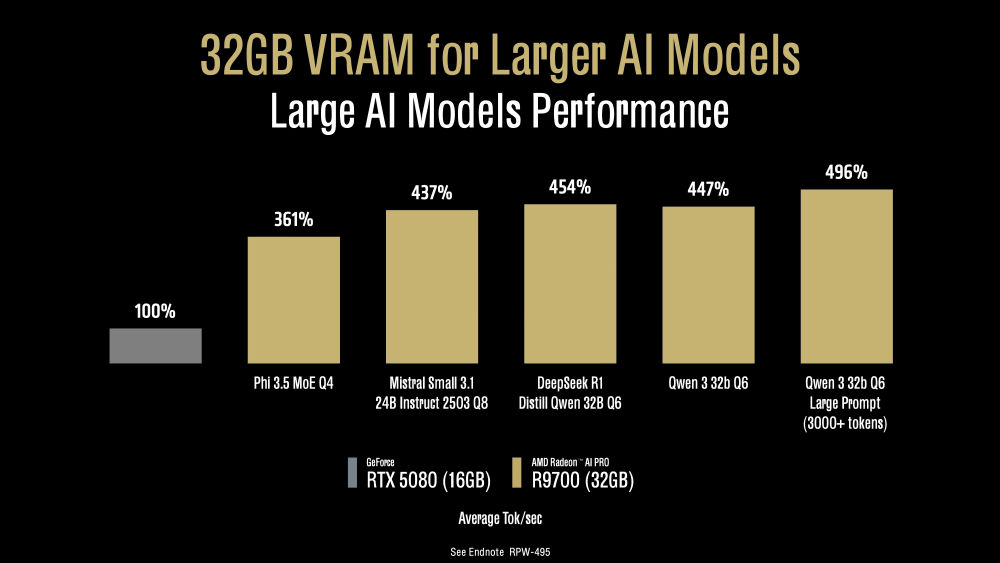 amd AIPROr9700 3